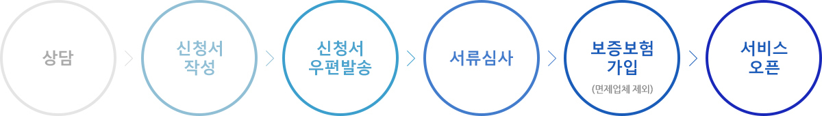 이미지명