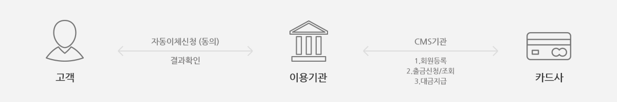 이미지명
