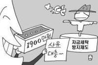 [공지] 자금세탁방지의무이행 관련 공지 (시행월 : 2019-07-01)