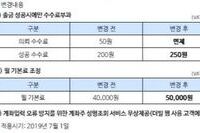 [공지] 나이스페이먼츠 더빌CMS 요금체계 변경 안내