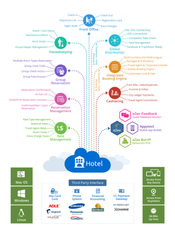 eZee Absolute Online Property Management System