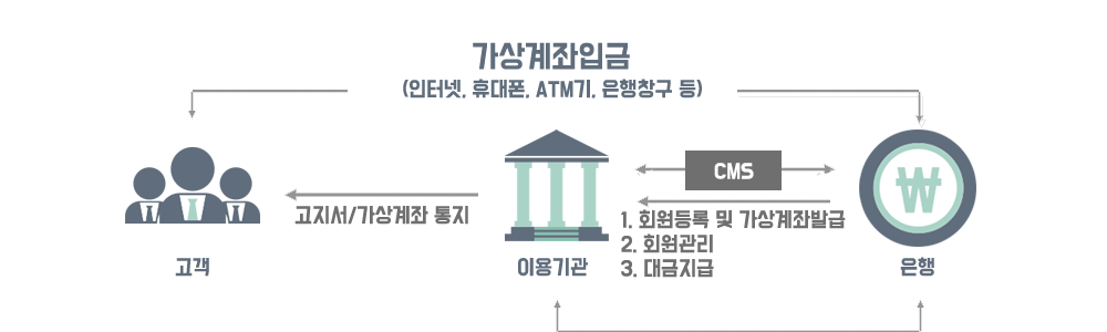 이미지명